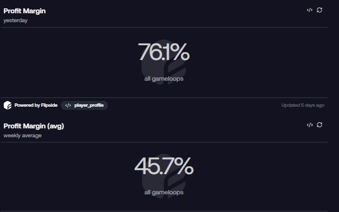 Siphaawal (@siphaawal) on Twitter photo Love days/weeks like these! If you want to see your profitability, head over to the <a href="/aephia/">Aephia Industries</a> Flipside dashboard and enter your player profile.
<a href="/staratlas/">Star Atlas</a> <a href="/WeAreStarAtlas/">Star Atlas Community</a>
flipsidecrypto.xyz/Aephia/star-at… Love days/weeks like these! If you want to see your profitability, head over to the <a href="/aephia/">Aephia Industries</a> Flipside dashboard and enter your player profile.
<a href="/staratlas/">Star Atlas</a> <a href="/WeAreStarAtlas/">Star Atlas Community</a>
flipsidecrypto.xyz/Aephia/star-at…