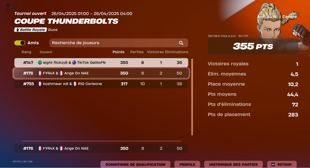 Fyr4x_00's tweet photo. Le double top 1 qui nous sauve @ange_ftn https://t.co/Ws9KLvnfL6