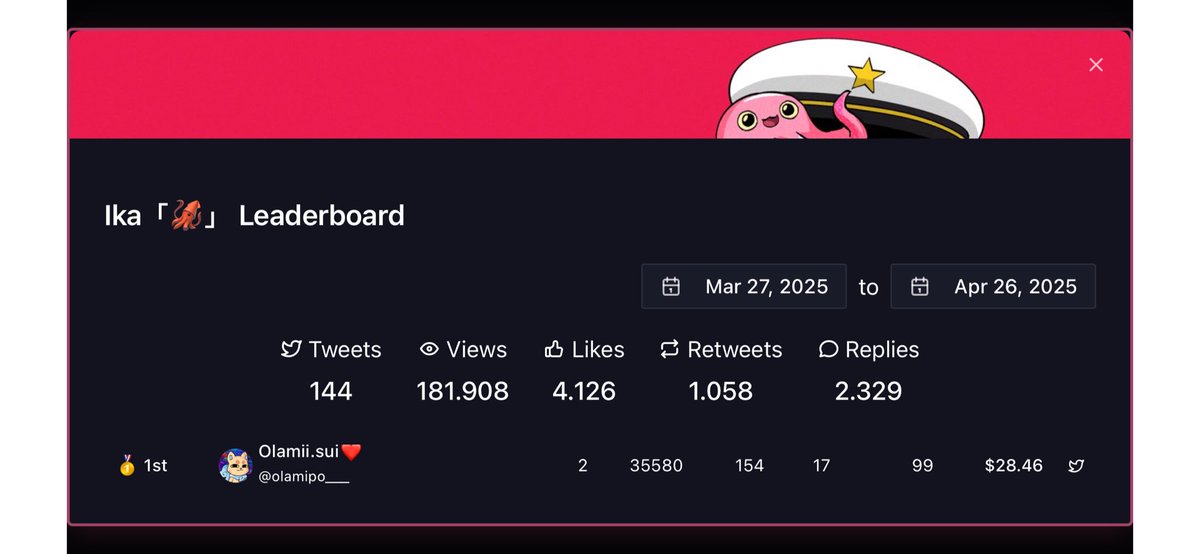 airdropfree28's tweet photo. Wonder why everyone on $SUI is talking about @GiveRep?

Easy! Cause it unlocks a whole new creator economy:

1️⃣ Tweet about your favorite project
2️⃣ Earn money

(Congrats @OlamiPo___ on making $28 off a single tweet on @ikadotxyz 👏) https://t.co/doo10XMDSb