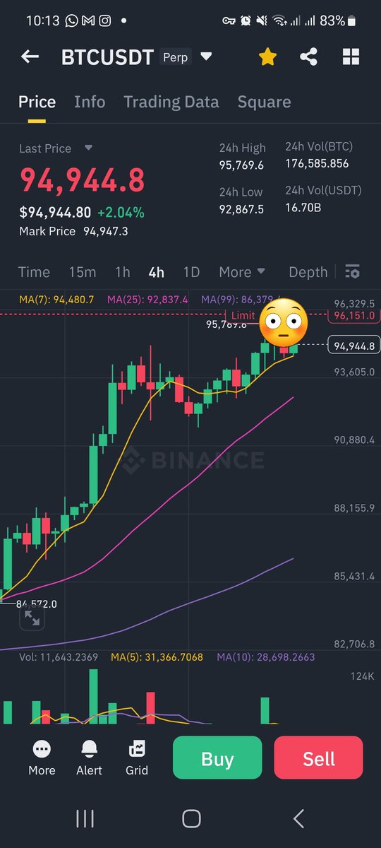 kangenfx's tweet photo. BTCUSDT Sell Limit Plan

Entry: 96,151.0

Position: Short (100x Isolated)

Target 1 : +100% ROI

No Stop Loss (manual monitoring or Liq)

Strict risk management. Precision entry.

#BTC #CryptoTrading #BinanceFutures #FuturesTrading #SellLimit #HighLeverage #Bsf21Signal https://t.co/YEMZDg8J2n
