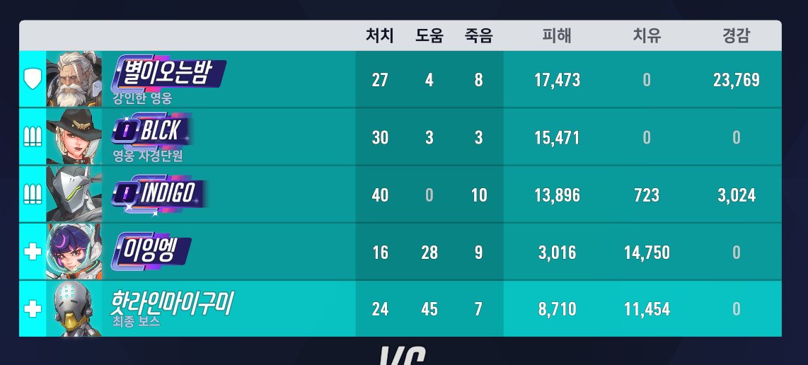 첫 경쟁 무서웠는데 너무 재밋다. . . . . . 허허