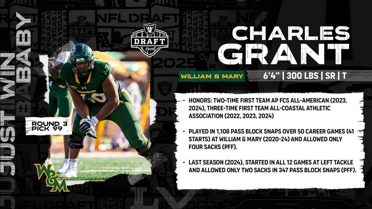Raiders PR (@raiders_pr) on Twitter photo With the 99th pick in the 2025 #NFL Draft, the Las Vegas #Raiders select T Charles Grant - <a href="/WMTribeFootball/">William & Mary Tribe Football</a>
<a href="/Raiders/">Las Vegas Raiders</a> | #RaiderNation With the 99th pick in the 2025 #NFL Draft, the Las Vegas #Raiders select T Charles Grant - <a href="/WMTribeFootball/">William & Mary Tribe Football</a>
<a href="/Raiders/">Las Vegas Raiders</a> | #RaiderNation