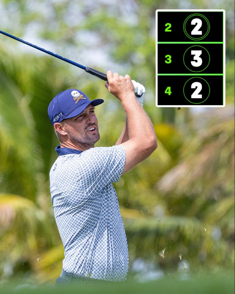BRYSON LEGION (@brysonlegion) on Twitter photo HOT START🔥
<a href="/brysondech/">Bryson DeChambeau</a> was 4-under thru 3 and that’s what mainly put him in position for the rest of Round 1 👀
#LIVGolfMexicoCity <a href="/Crushers_GC/">Crushers GC</a> HOT START🔥
<a href="/brysondech/">Bryson DeChambeau</a> was 4-under thru 3 and that’s what mainly put him in position for the rest of Round 1 👀
#LIVGolfMexicoCity <a href="/Crushers_GC/">Crushers GC</a>