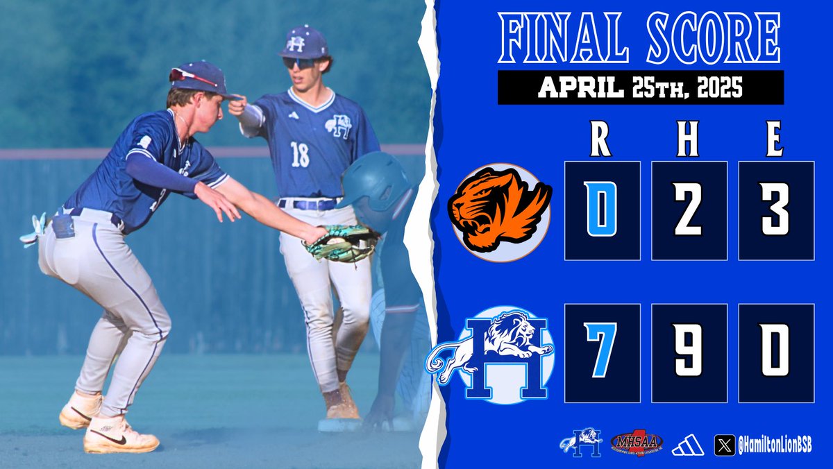 LIONS WIN!!!

<a href="/jd_whitaker4/">JD Whitaker</a> surrenders just 2 hits over 6.2 innings and Ks 13 to help gain a 1-0 2nd round series advantage over Calhoun City.

Hunter Barnes: 3-3, 3B, 2 2B, 3 RBI, 2 R.
<a href="/BraedynLackie/">Braedyn</a>: 3-4, 4 SB
<a href="/JustinVerner9/">Justin Verner</a>: 1-2, 2 RBI, 2 R, HBP
Paxton Dobbs: 1-3, 2B, BB