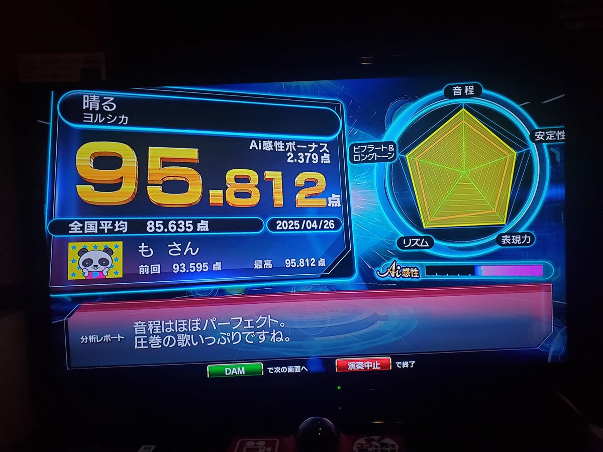 _morun's tweet image. DAM私の事好きすぎ🫶
やっぱり男性曲のが高得点取りやすいなぁ(  ᷇࿀ ᷆ )