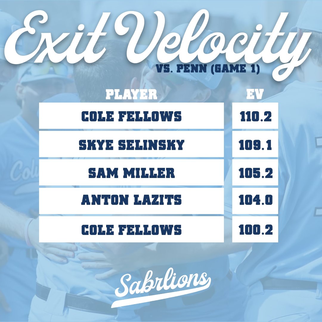 Columbia Baseball Analytics (@sabrlions) on Twitter photo Whole bunch of loud contact today from the Lions.
@ColeFellows7, <a href="/SkyeSelinsky/">Skye Selinsky</a>, @2_SamMiller, and @ALazits2 led the way. Whole bunch of loud contact today from the Lions.
@ColeFellows7, <a href="/SkyeSelinsky/">Skye Selinsky</a>, @2_SamMiller, and @ALazits2 led the way.