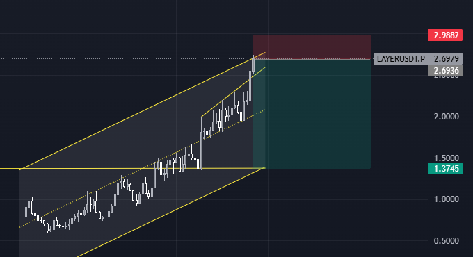 $Layer - 2nd attempt to Short. there still no break of structure, just taking risk here 🤣 / SL: 3.0 USD