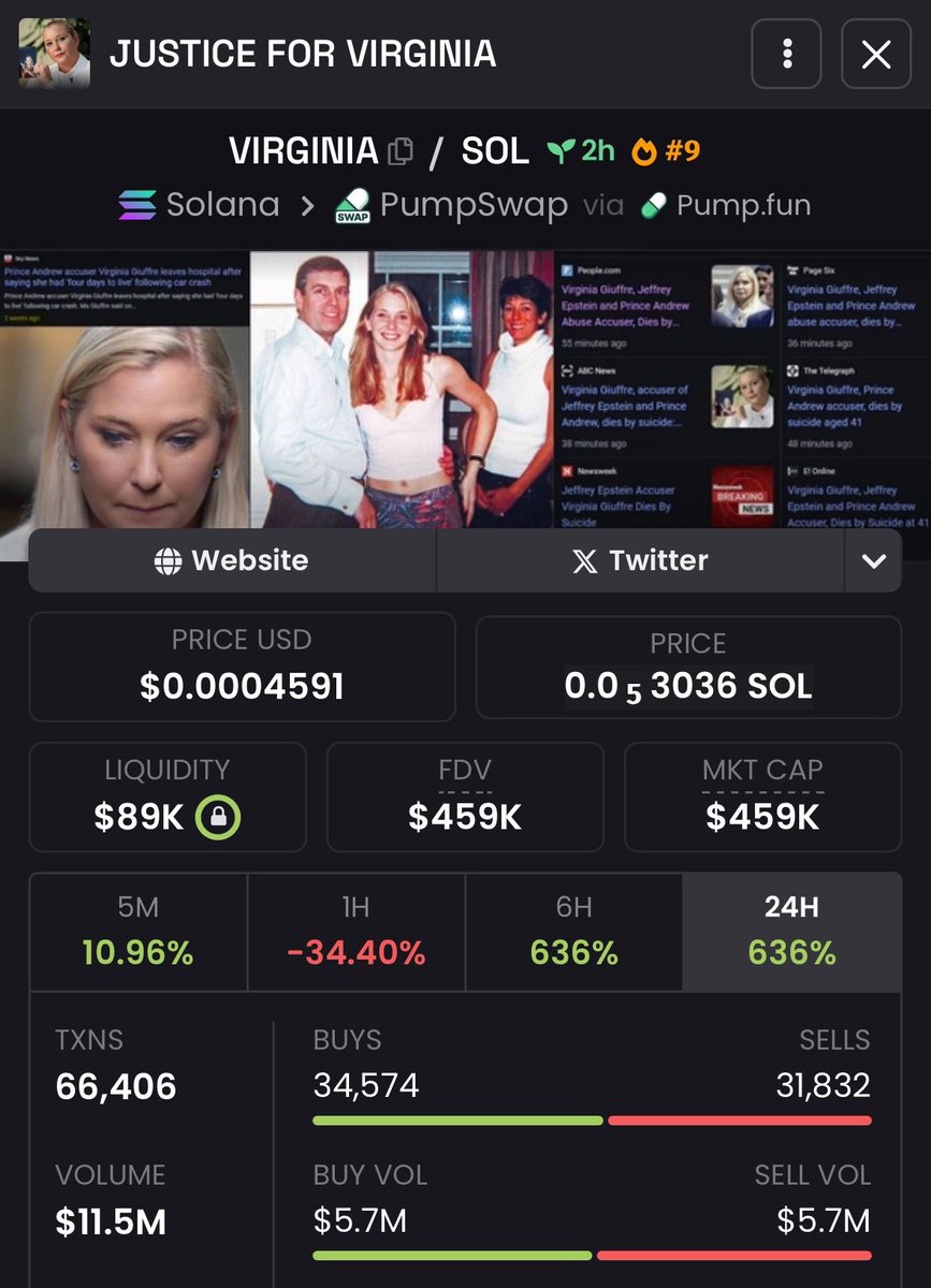 mrpunkdoteth's tweet photo. Trading volume 11.5M 

Mcap 450K 

Why? 

😹 https://t.co/a4Wf58bRVC