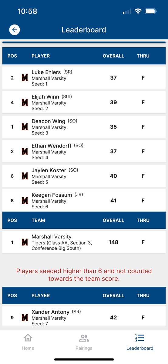 Boys golf was in action today with a dual against Worthington.  Marshall came out victorious with a team score of 148 winning by 29 strokes.  Deacon Wing led the team shooting a 35! Great job Tigers!! 🐅 🏌️‍♂️⛳️