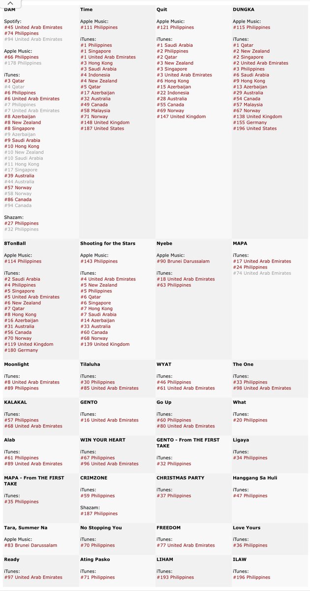 SB19 Songs Are CHARTING - Let’s Keep the Momentum!

The first week is CRUCIAL for Billboard. Stream properly, don’t let up!

Simula at Wakas EP is OUT NOW!
Let’s show the world the power of A’TIN!

SB19 SAW EP RELEASE
<a href="/SB19Official/">SB19 Official</a>
#SB19 #SB19SaW #SimulaAtWakasOutNow