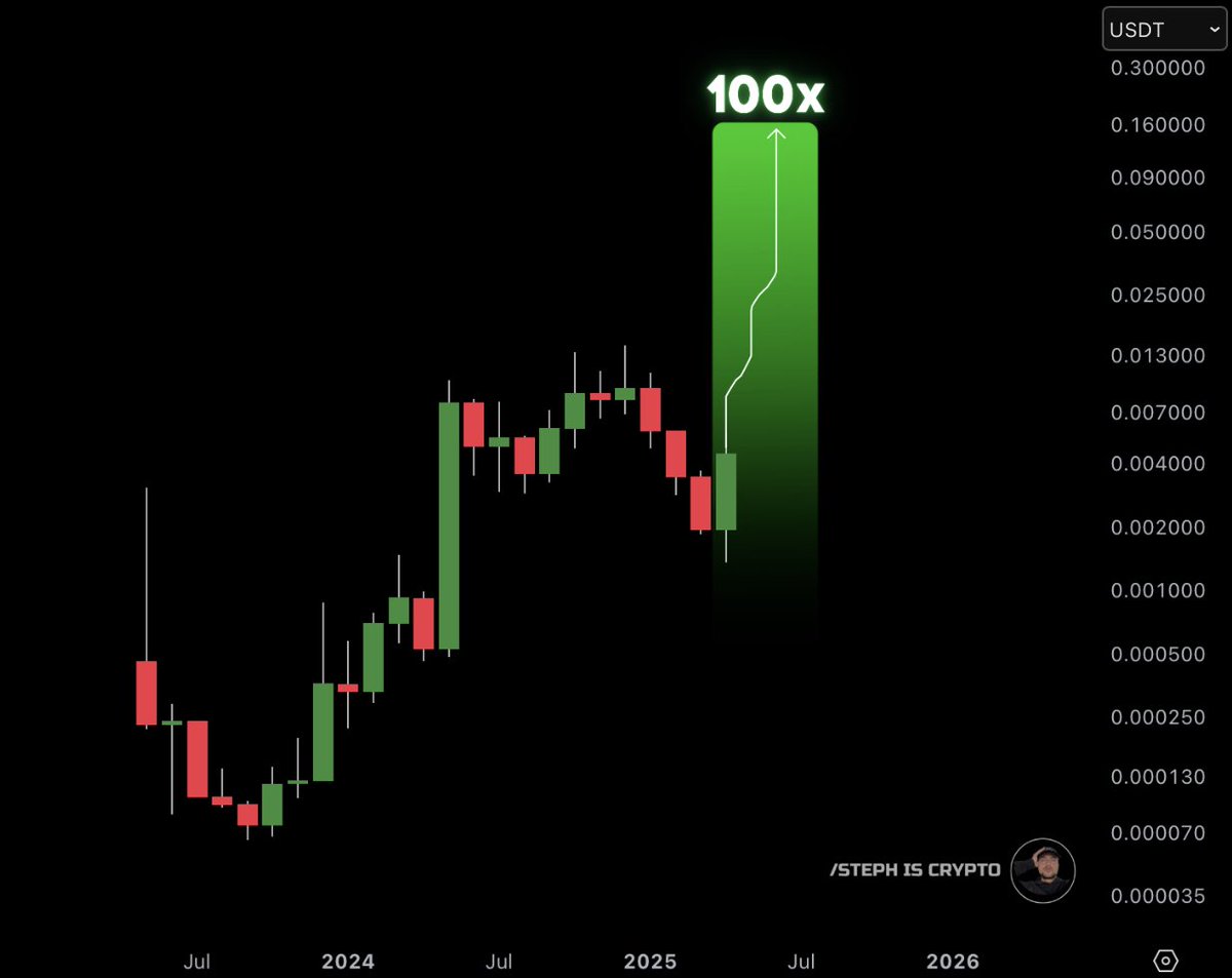 Krtptovogerr's tweet image. Only future $Turbo millionaires can like this post. 📈🚀