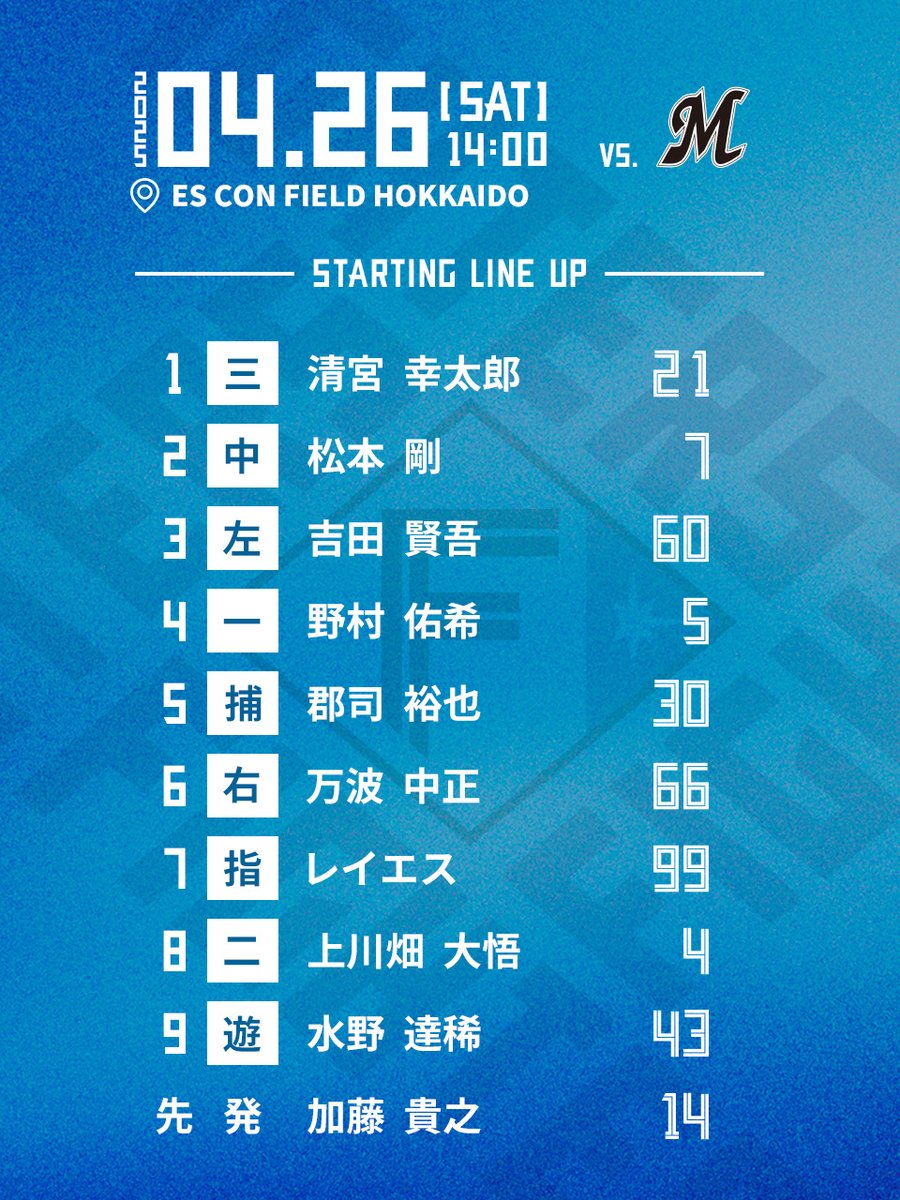 北海道日本ハムファイターズ公式 on X