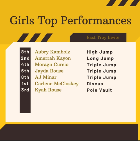 SLHS_TF's tweet photo. Another track meet in less-than-ideal weather conditions, but the Pacers fought and showed lots of grit tonight.  Many big performances and impressive marks! The Girls finished 6th of 14 and the Boys 5th! https://t.co/vS9qlbck0T