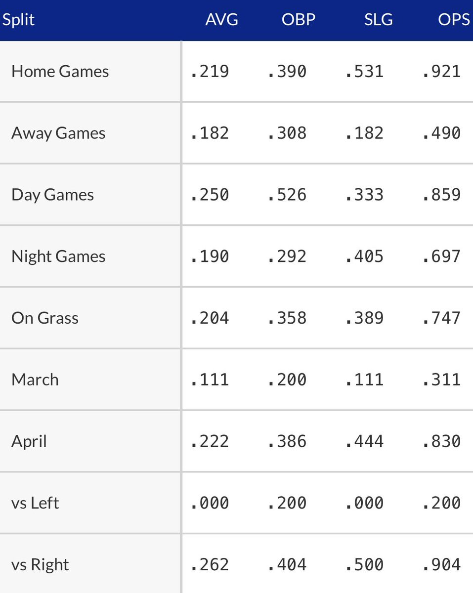 Rangers Nation ⚾️ tweet media