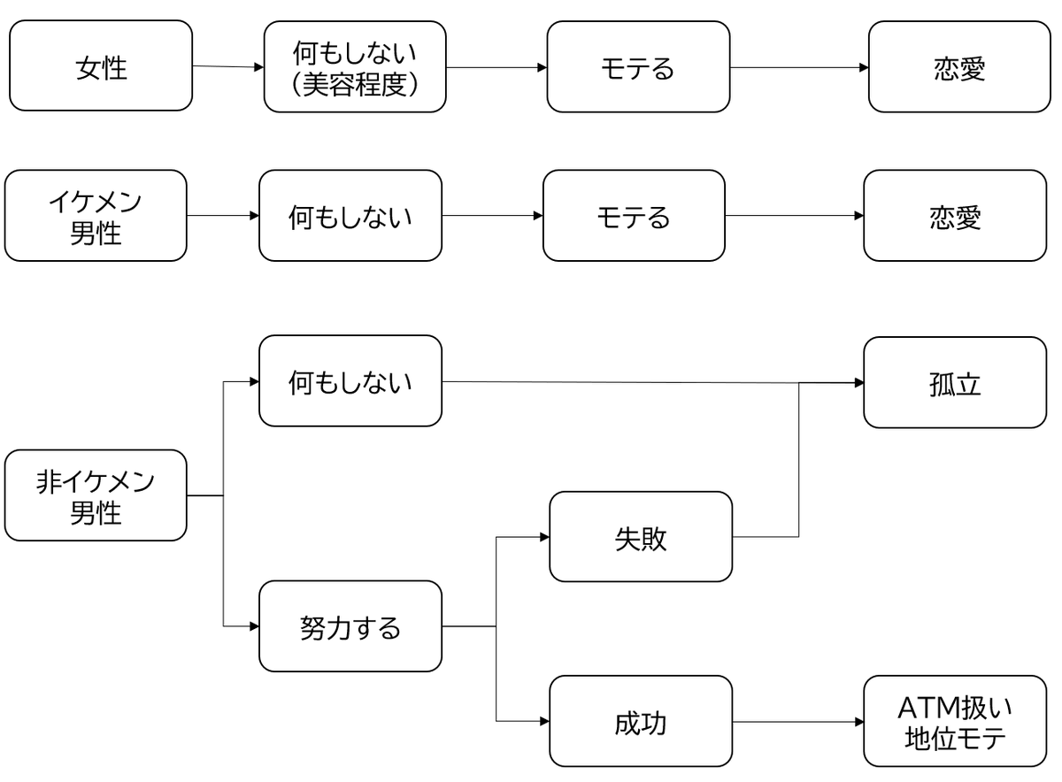 人生