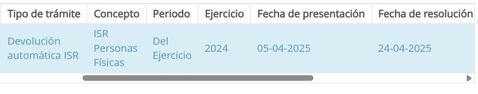 ninocontando's tweet image. Que dice el SAT que tengan paciencia. 
Si va a autorizar muchas devoluciones de saldos a favor generados en declaracion anual. 

se va a tardar 20 dias y te va a rasurar un tantito para que colabores con la causa. pero te va a devolver ....... 
#SAT #2024 #devolucionSAT