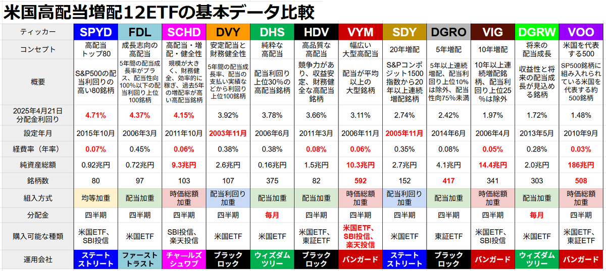 ♦六銘柄セット組んでみました。 Tajima タジマ セフシステム セフツールバスケット ハンドル付
