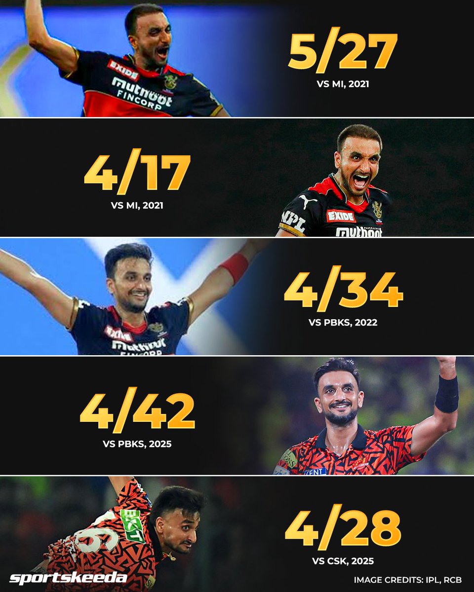 Sportskeeda's tweet image. Harshal Patel now holds the record for the most four-wicket hauls in the IPL among Indian pacers 🇮🇳🔥✨

#IPL2025 #HarshalPatel #CSKvSRH #Sportskeeda