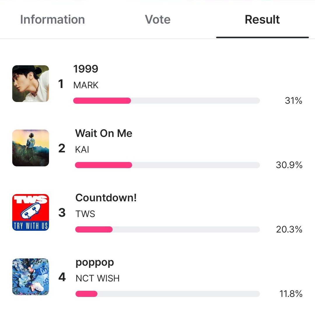 nctwishvoting's tweet photo. 📲 M COUNTDOWN UPDATE 

🗓 ~ 04/28, 23.59 KST
— Current rank: #4 (11.8%)
— GAP = (#1) 19.2%
🔗 https://t.co/bPNuEoKYl1

We only have one big chance in M Countdown next week, Wishzen. Our position is still far now. We have to win the Pre-Vote or at least make a small gap from the first position. If you need an account, please DM us🥹💚

Don't forget vote NCT WISH and drop your proof with #votefornctwish 💚
 
#NCTWISH_poppop 
#Feeling_poppop_with_NCTWISH 
#poppop_주인공은_위시와시즈니야