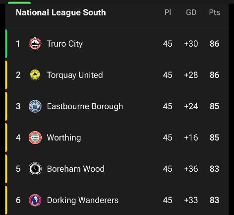 Our Club Lotto (@ourclublotto) on Twitter photo 🏆 What a day in the National League South! Six teams are still in with a shout for the title going into the last game.
Best of luck to our partners <a href="/TUFC1899/">Torquay United FC</a>
Here’s hoping for a dream finish to an incredible season!
<a href="/TUSTCOYY/">Torquay United Supporters Trust</a> 🏆 What a day in the National League South! Six teams are still in with a shout for the title going into the last game.
Best of luck to our partners <a href="/TUFC1899/">Torquay United FC</a>
Here’s hoping for a dream finish to an incredible season!
<a href="/TUSTCOYY/">Torquay United Supporters Trust</a>