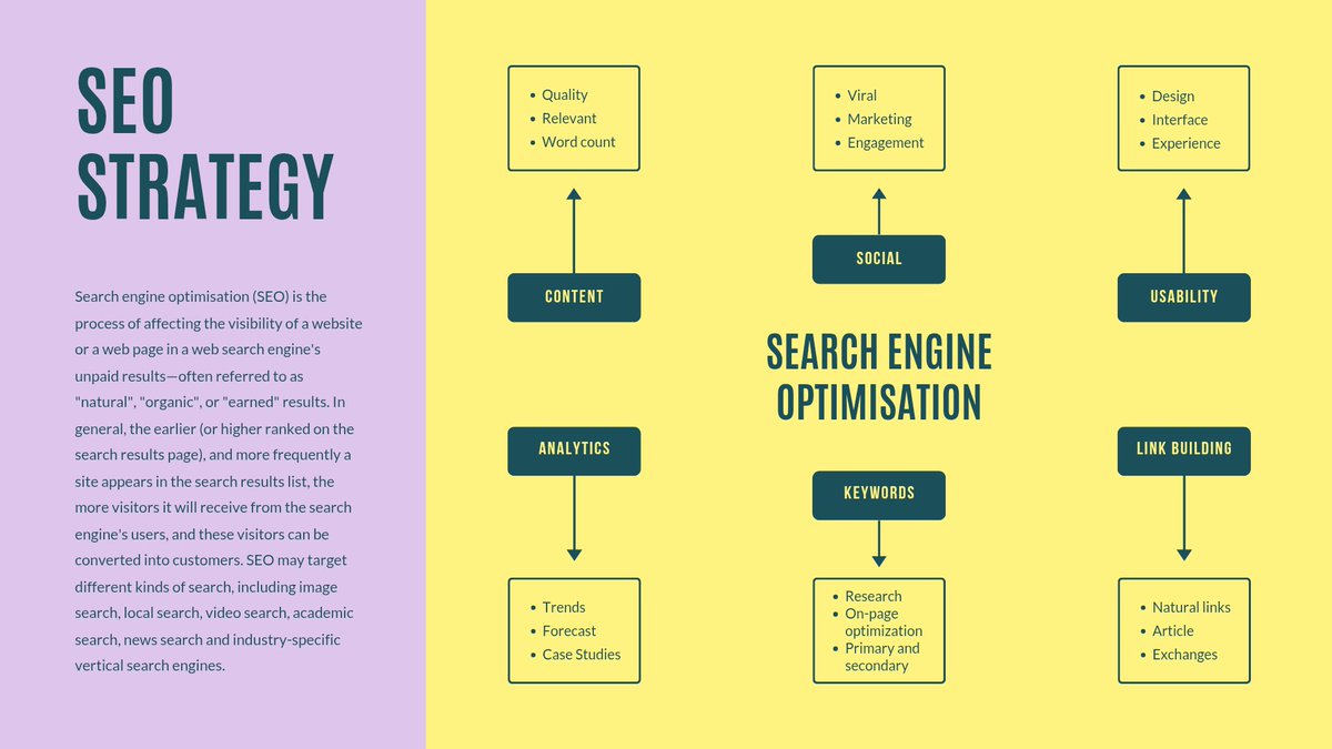 DavidTakor's tweet photo. Just Launched a New Website? Here's Your SEO Starting Block 🚀

Here is a thread of my top 3 foundational SEO strategies for a brand new website:

#SEO
#DigitalMarketing #MarketingTips https://t.co/6SRQ8jMM2v