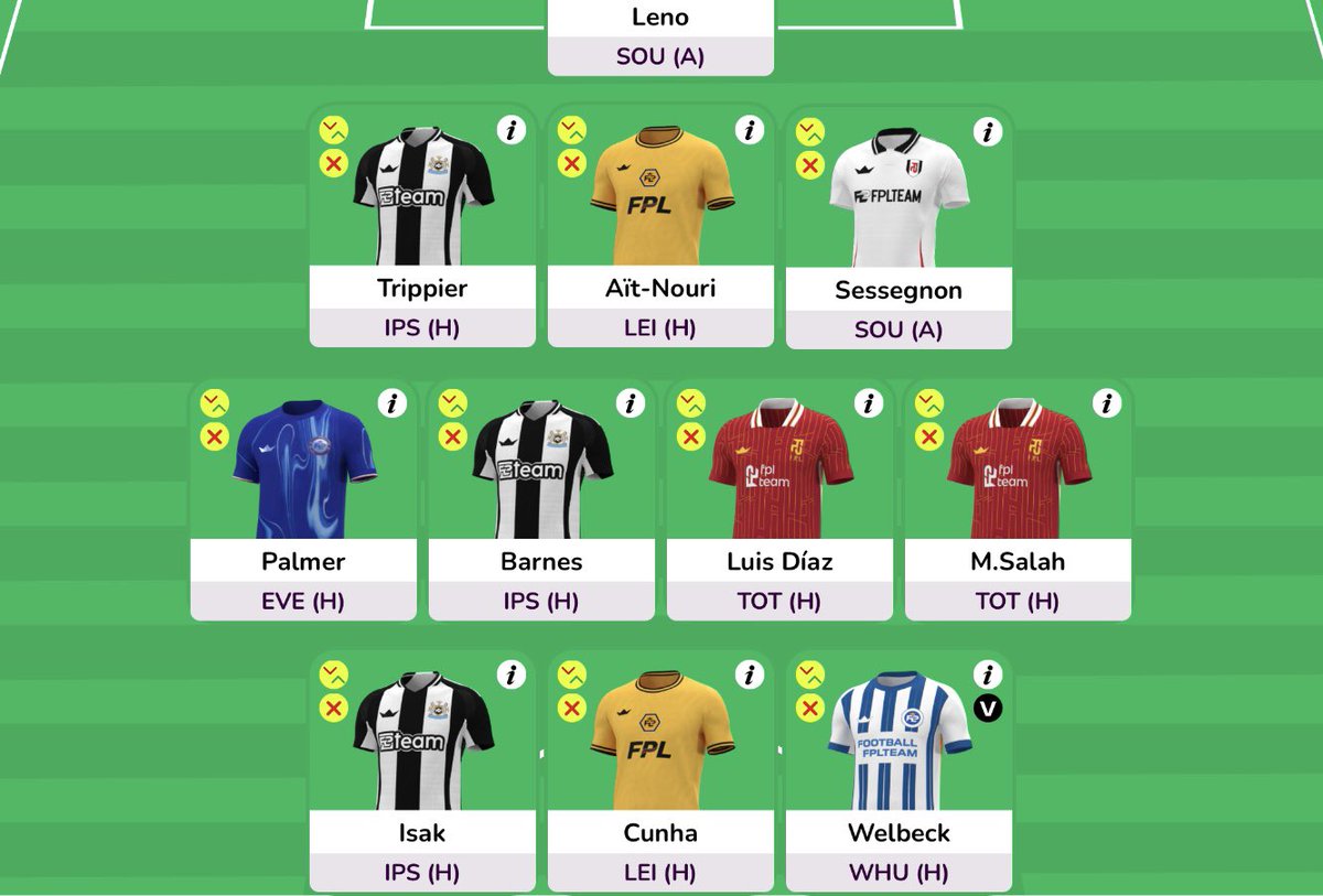 صورة للنموذج الأكثر شيوعاً،لاعبين خارج التمبلت:

#كوكوريا:ثاني مدافع باللمسات د.الصندوق(21)آخر6جولات،تشيلسي بنفس الفترة ثاني أقل فريق بالأهداف المتوقع إستقبالها والفرص الكبيرة

#ايفانلسون:اعلى لاعب كمساهمات متوقعة(4.66)بدون ركلات جزاء آخر 6مباريات

لاعب وسط تقترحه خارج النموذج؟🧐