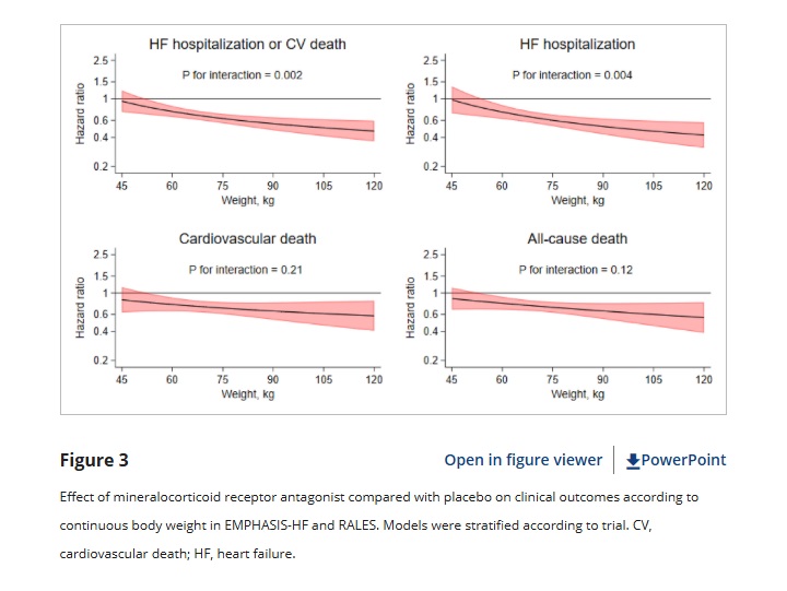 RigsHeart π«π¨ (@rigsheart) on Twitter photo Just out βοΈ
This combined analysis of two randomized #MRA trials of patients with #HFrEF, by <a href="/JawadHButt/">Jawad Haider Butt MD</a>, shows that
βοΈthe benefit of mineralocorticoid receptor antagonist vs placebo on HF hospitalizations was greater with higher weight at baseline
βοΈthis pattern was more Just out βοΈ
This combined analysis of two randomized #MRA trials of patients with #HFrEF, by <a href="/JawadHButt/">Jawad Haider Butt MD</a>, shows that
βοΈthe benefit of mineralocorticoid receptor antagonist vs placebo on HF hospitalizations was greater with higher weight at baseline
βοΈthis pattern was more