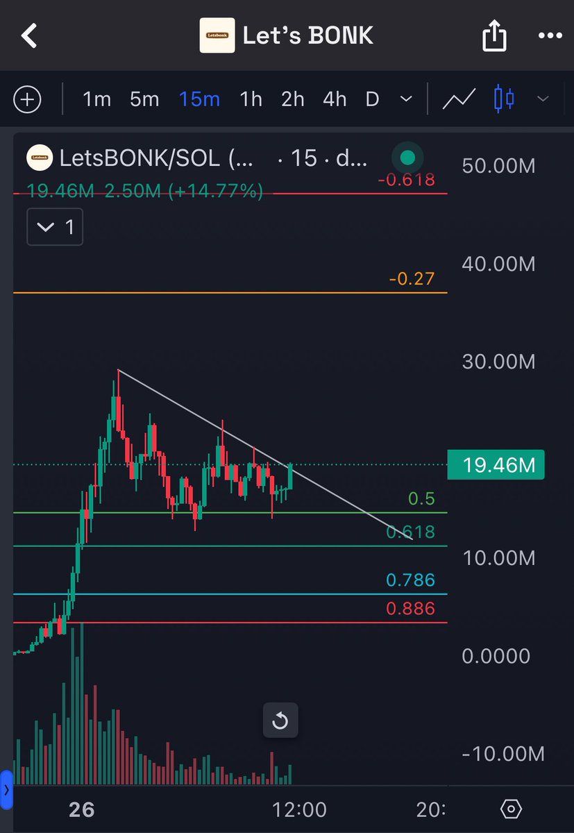 once this breaks out it goes straight to 40-50m #letsbonk