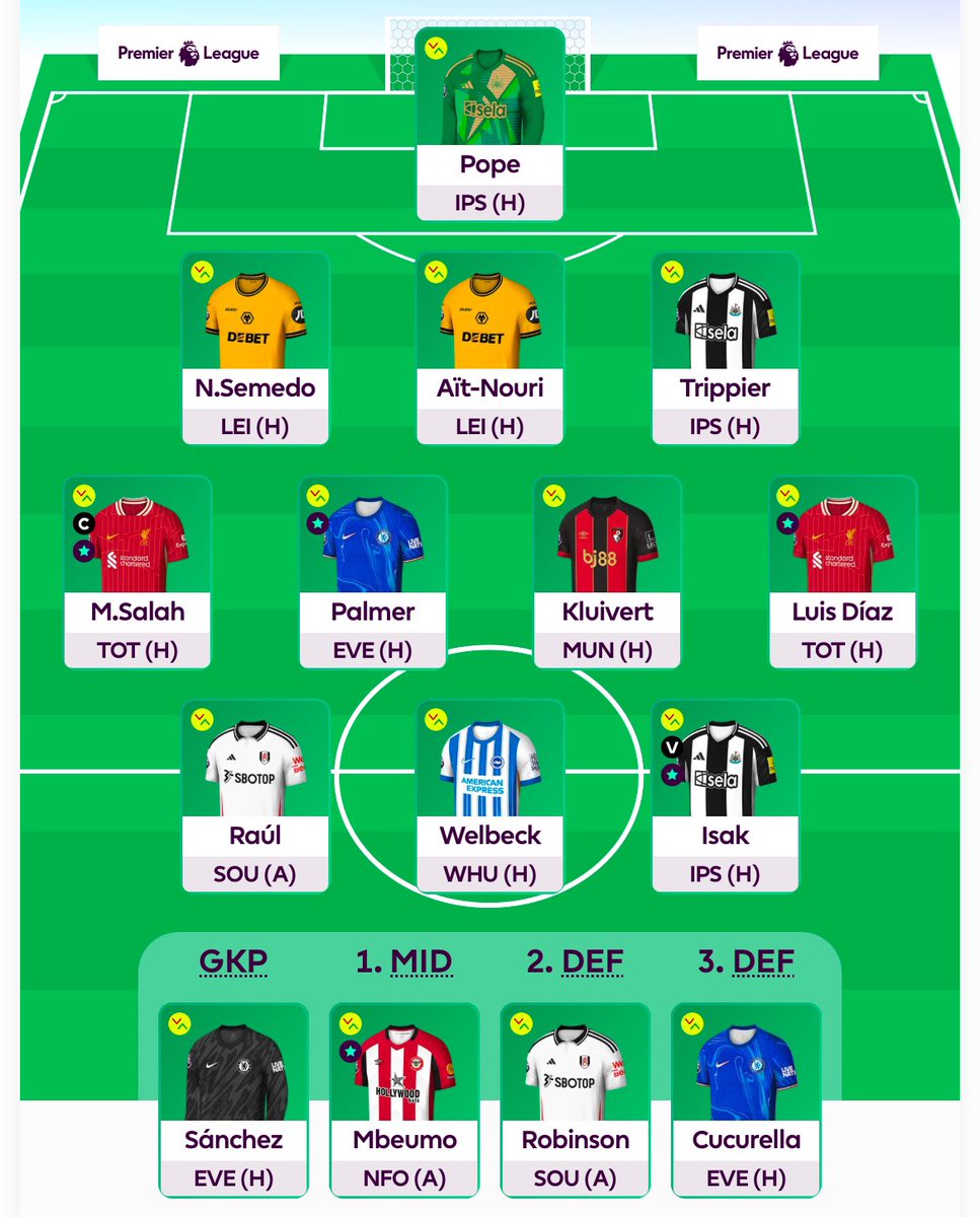 Gameweek 34

Free hit active! 

🌎360k

Captain: Salah

Good luck everyone! 

#FPLCommunity