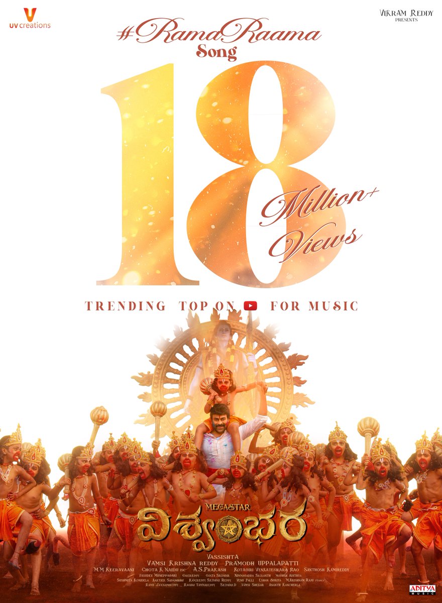 UV Creations (@uv_creations) on Twitter photo The power of Lord Rama. The love for Lord Rama 🏹
18 MILLION+ VIEWS for #RamaRaama from #Vishwambhara ❤🔥
TRENDING TOP on YouTube for music ▶️ youtu.be/7GKYw1B48o8
Music by the Legendary <a href="/mmkeeravaani/">mmkeeravaani</a> 🛐
Lyrics by 'Saraswatiputra' <a href="/ramjowrites/">RamajogaiahSastry</a> ✒️
Sung by <a href="/Shankar_Live/">Shankar Mahadevan</a> The power of Lord Rama. The love for Lord Rama 🏹
18 MILLION+ VIEWS for #RamaRaama from #Vishwambhara ❤🔥
TRENDING TOP on YouTube for music ▶️ youtu.be/7GKYw1B48o8
Music by the Legendary <a href="/mmkeeravaani/">mmkeeravaani</a> 🛐
Lyrics by 'Saraswatiputra' <a href="/ramjowrites/">RamajogaiahSastry</a> ✒️
Sung by <a href="/Shankar_Live/">Shankar Mahadevan</a>