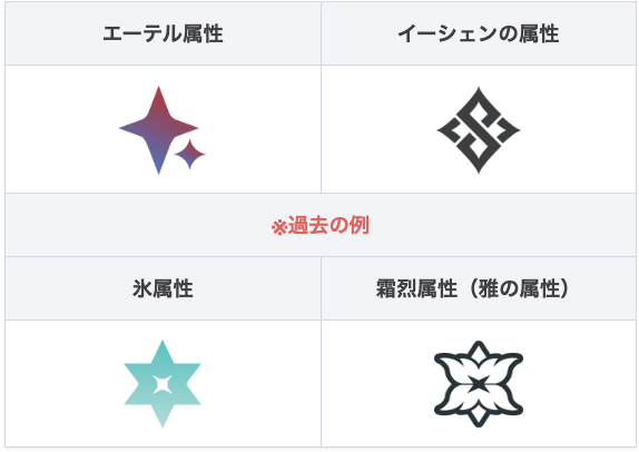 ZZZ_Game8's tweet photo. ■イーシェンの属性はエーテルっぽいかも？

イーシェンの属性アイコンはエーテル属性のひし形を複数重ね合わせたようにも見えるので、もしかすると『エーテルの互換or上位属性』なのかもしれません。

過去の例だと、星見雅が持つ氷の互換属性「霜烈」は氷アイコンが変形したような形をしています。
#ゼンゼロ #ゼンレスゾーンゼロ