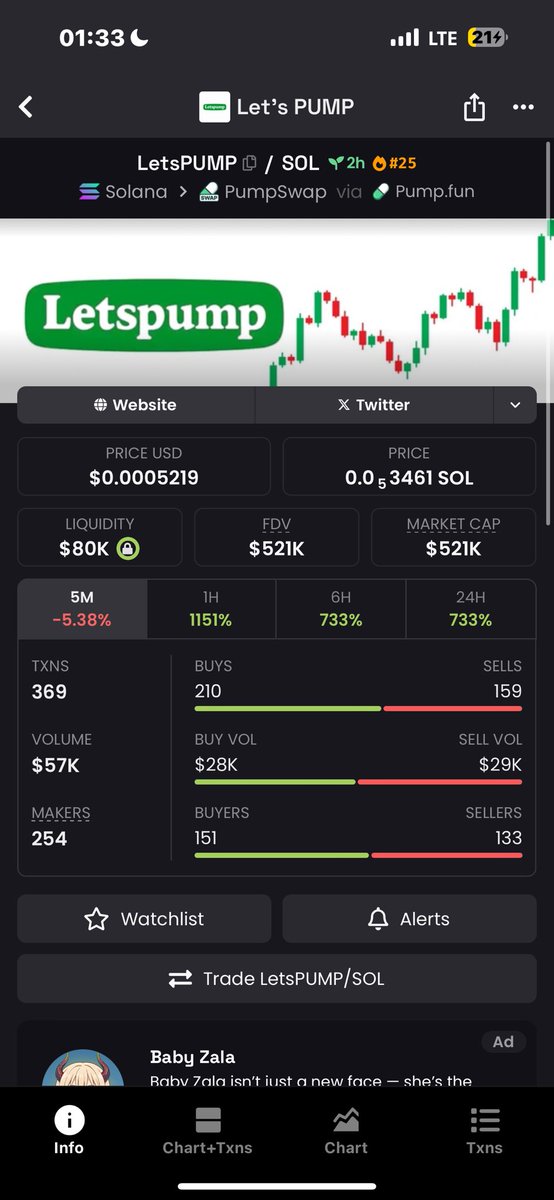 QP_zone's tweet photo. I predict that Alon send #LETITPUMP past a 100 mill just to prove a point
8wAPf9Tiwph9AdtRaqRxr5tWiMUE2uo8unSKYTGopump https://t.co/XYaK8S1Mdn