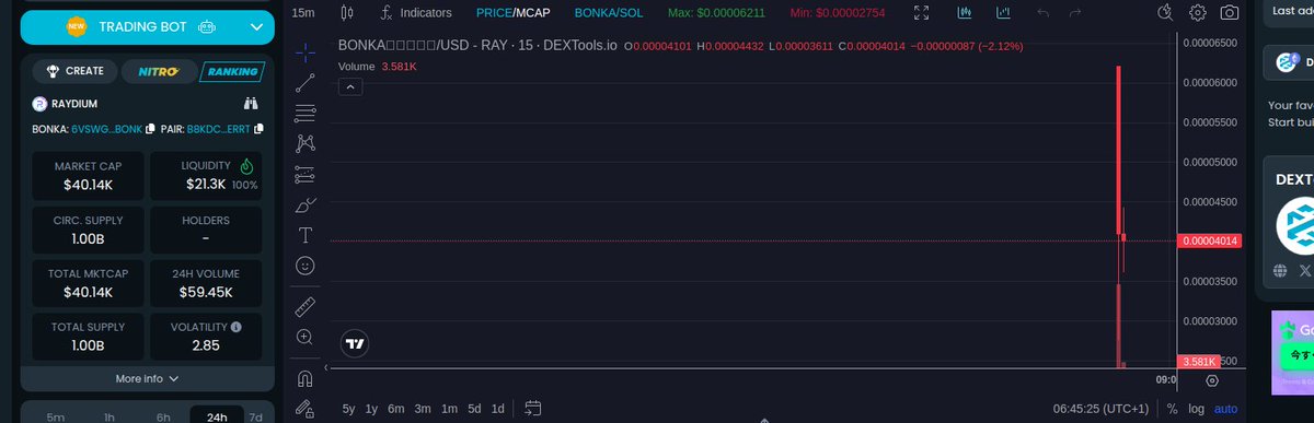 Hanabi_Sol's tweet photo. Huge moves, no jokes! mc:44.98K, liq:21.99K, pair $BONKA/SOL. This is how early winners move. Miss this, don’t say I didn’t warn ya.  

Token: 6VswGdGW5Kts2L92VGrGGRhhZXHXwYhv6o7eSeUAbonk  
#CryptoAlert https://t.co/TmPY8DGoRR