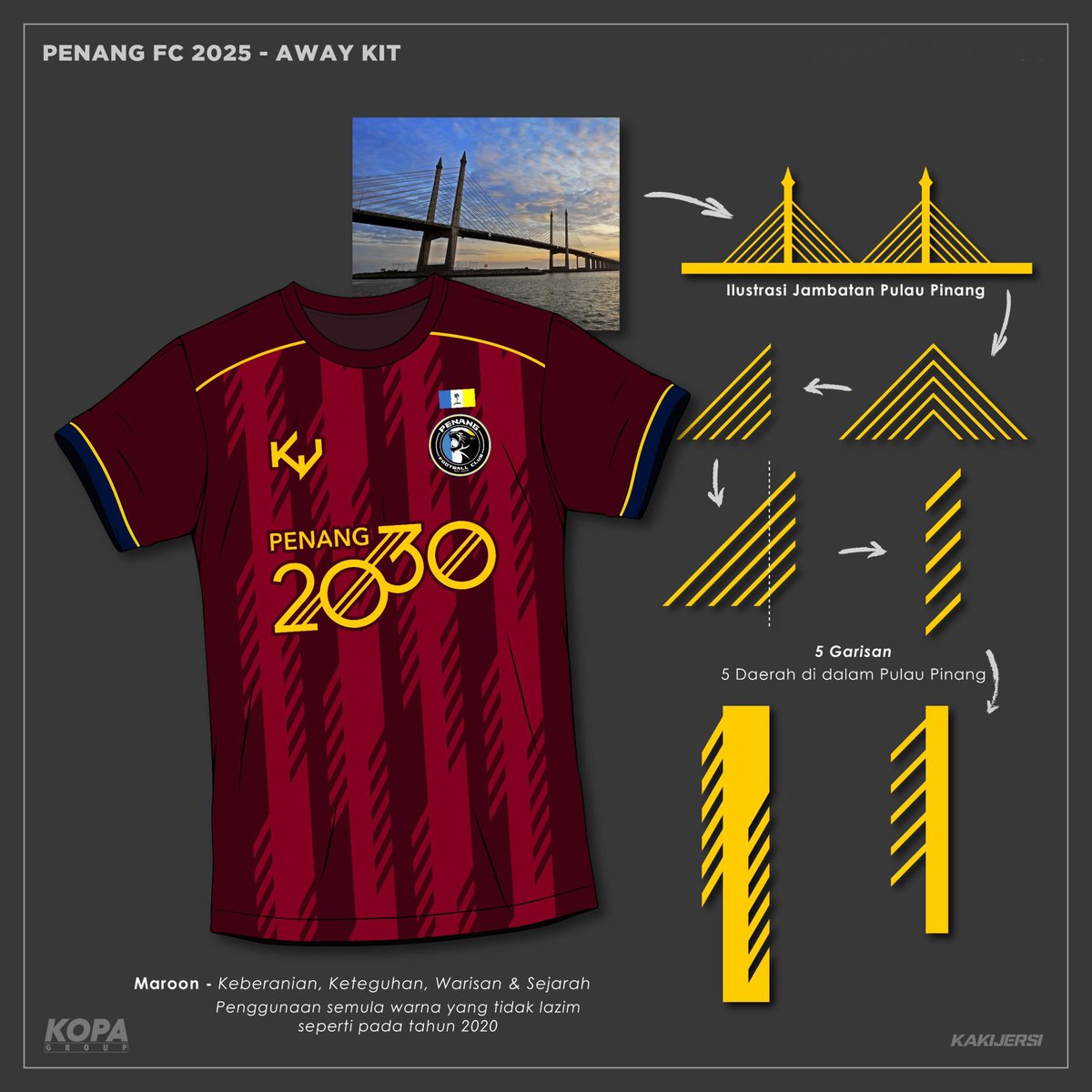 KakiJersi's tweet photo. Makna disebalik design Jersi Penang FC 2025. https://t.co/HrbTg6gqex