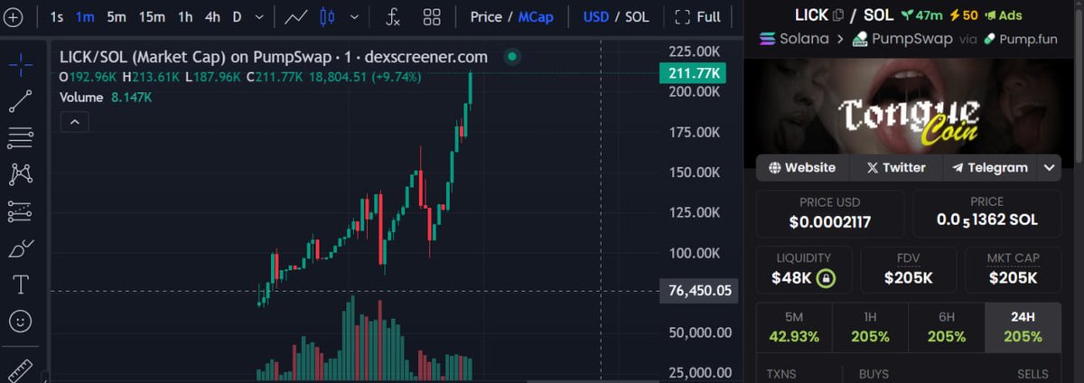 toungecoin_sol's tweet photo. $LICK just hit a 200k market cap! 🚀
💎 https://t.co/6TPfjPy9e0 https://t.co/gELnlIGjfi