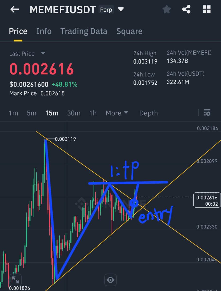 #MEMEFIUSDT
triangle pattern