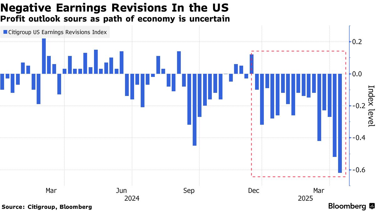 FinanceVista's tweet image. U.S. stock markets ended the week flat amidst trade policy uncertainties. Notable moves included #IntelUpdate plunging 6.8%, while #Alphabet surged with AI-driven confidence. #StocksUpdate