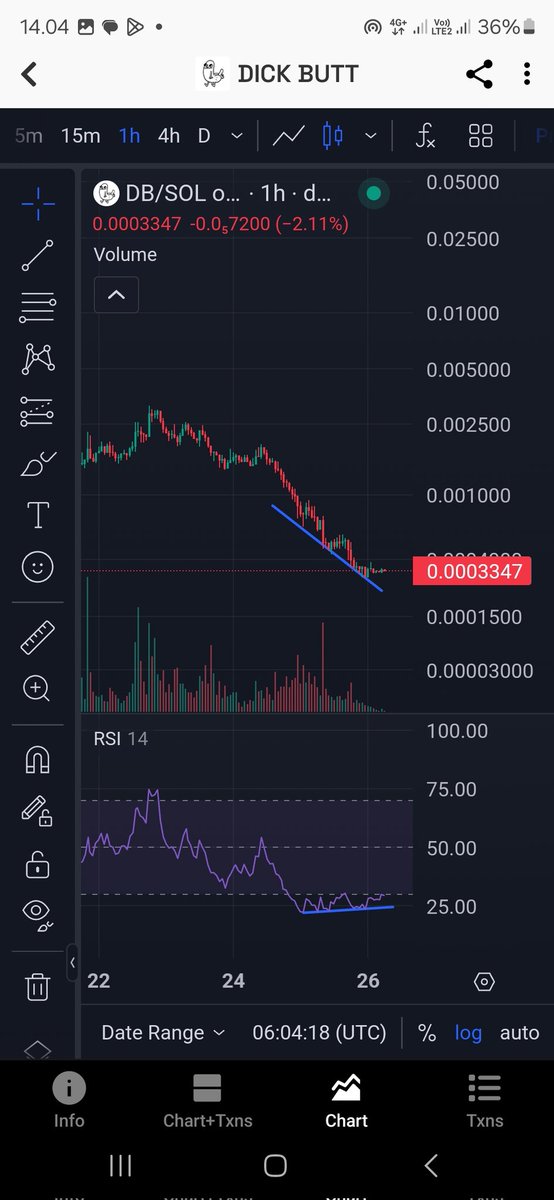 just gambled

$DB very undervalued here

43SXvpf4c41t2uErsw7aL6w5qhnie6BXSSPqiTcTpump