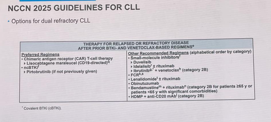 AhmedKo45911157's tweet image. NCCN 2025 | CLL Dual Refractory Options
For relapsed CLL after BTKi + venetoclax:

Preferred:
CAR-T (Lisocabtagene)
ncBTKi (e.g., pirtobrutinib)

Other Options:
Duvelisib, Ibrutinib/Venetoclax
Lenalidomide, FCR
Bendamustine + RTX

#CLL #Leukemia #NCCN #HemeOnc