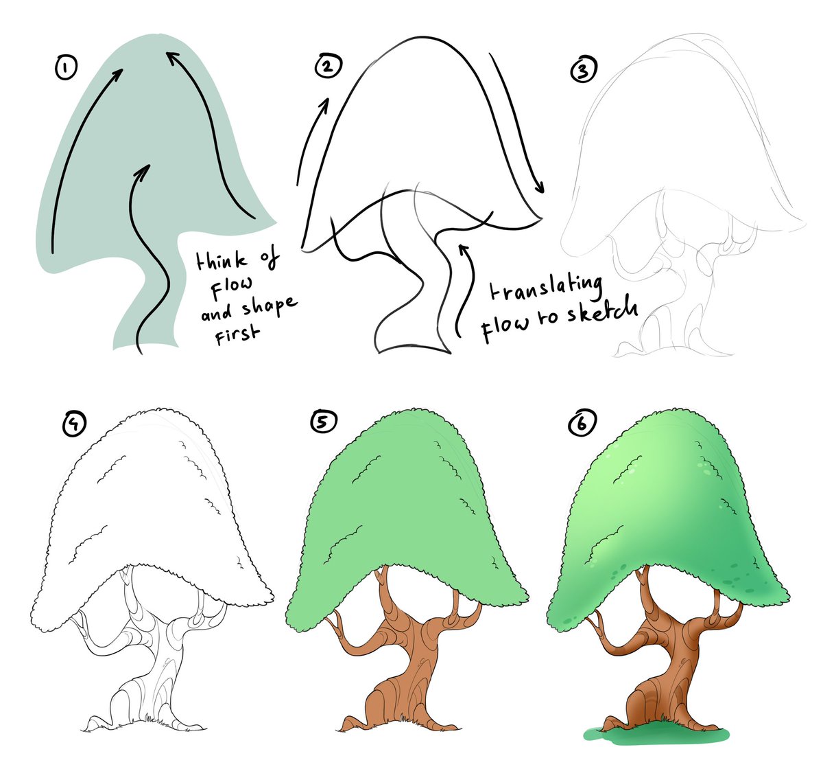 Start with simple shapes 