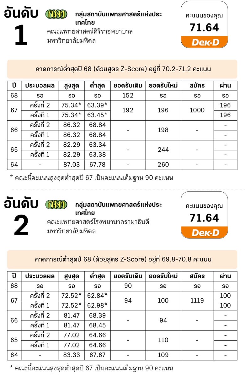medmu di wa 🥹🙏🏻

#dek68