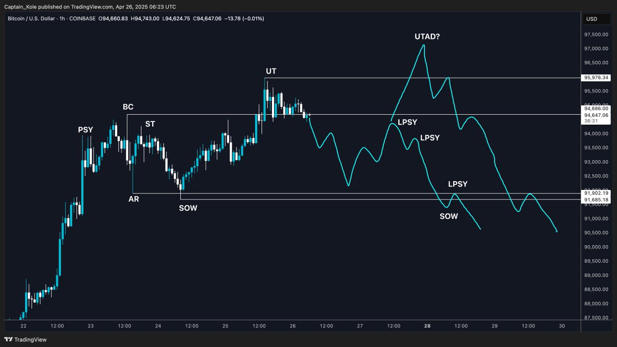 Have a good weekend my little bulls!