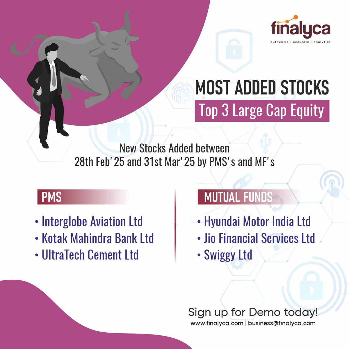 finalyca's tweet photo. Most Added Stocks: Top 3 Large Cap Equity

Here are the insights on Most added stocks for the first time in the month of February 2025 by PMS and Mutual Funds.

#Finalyca #FundManagers #InvestSmart
#largecap #midcap #smallcap
#mutualfunds #pms #Aif #ULIP #MF #Pmsbazaar #Analytics https://t.co/MKy50kAZj5