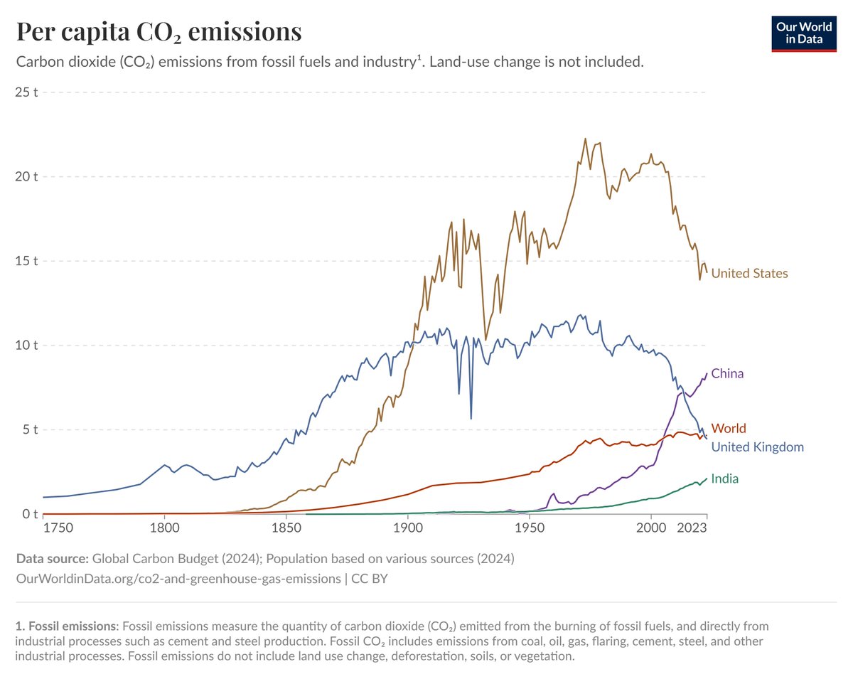 AssaadRazzouk's tweet photo. China accelerates its climate action as President Xi commits to more stringent curbs on emissions over the next decade - while the US continues its efforts to turn into a Big Oil outpost

Massive and much encouraging move by China

https://t.co/gdVYI6IqBG https://t.co/ZsR5etq90a