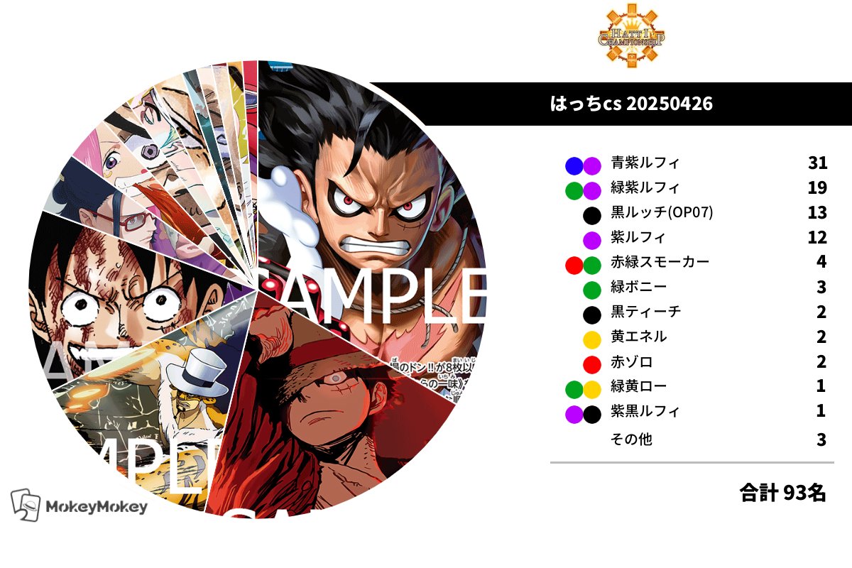 はっちcs |ONE PIECE (@hattio_Official) / X はっちcs |ONE PIECE (@hattio_Official) / X