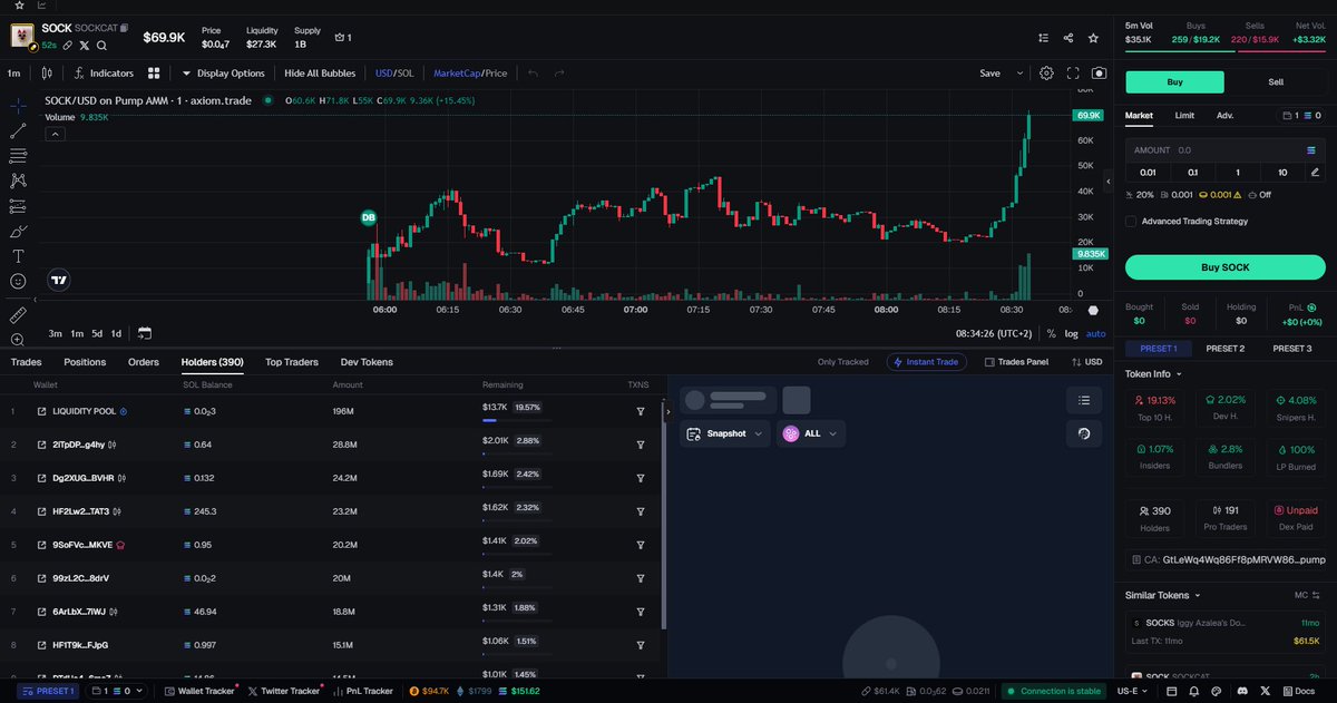 Keeper_Degen's tweet photo. 🚨  $SOCK - DANGER (Screenshot)
👉 CA: GtLeWq4Wq86Ff8pMRVW86DotKE99DTcQ33Won8DZpump

🚩 Never buy rug pull tokens. I use all the necessary tools to analyze the token on the Axiom Trading Platform: https://t.co/ecYc0ATd8Q

🥷 Alpha Calls: https://t.co/pO9QsHjUjX https://t.co/OCZVNn1pa7