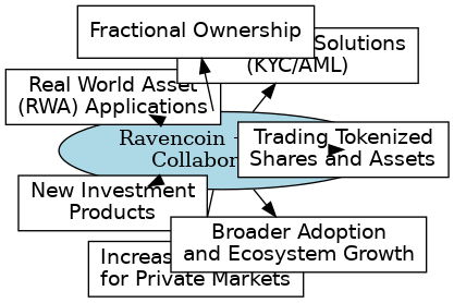 Sportfest2's tweet image. #Ravencoin + tZERO = a game changer!

Tokenized assets, real world adoption, compliance-ready trading.

The future of digital assets starts now.

#Ravencoin #tZERO #Crypto #RWA #Tokenization #Web3 #PoW #RealWorldCrypto