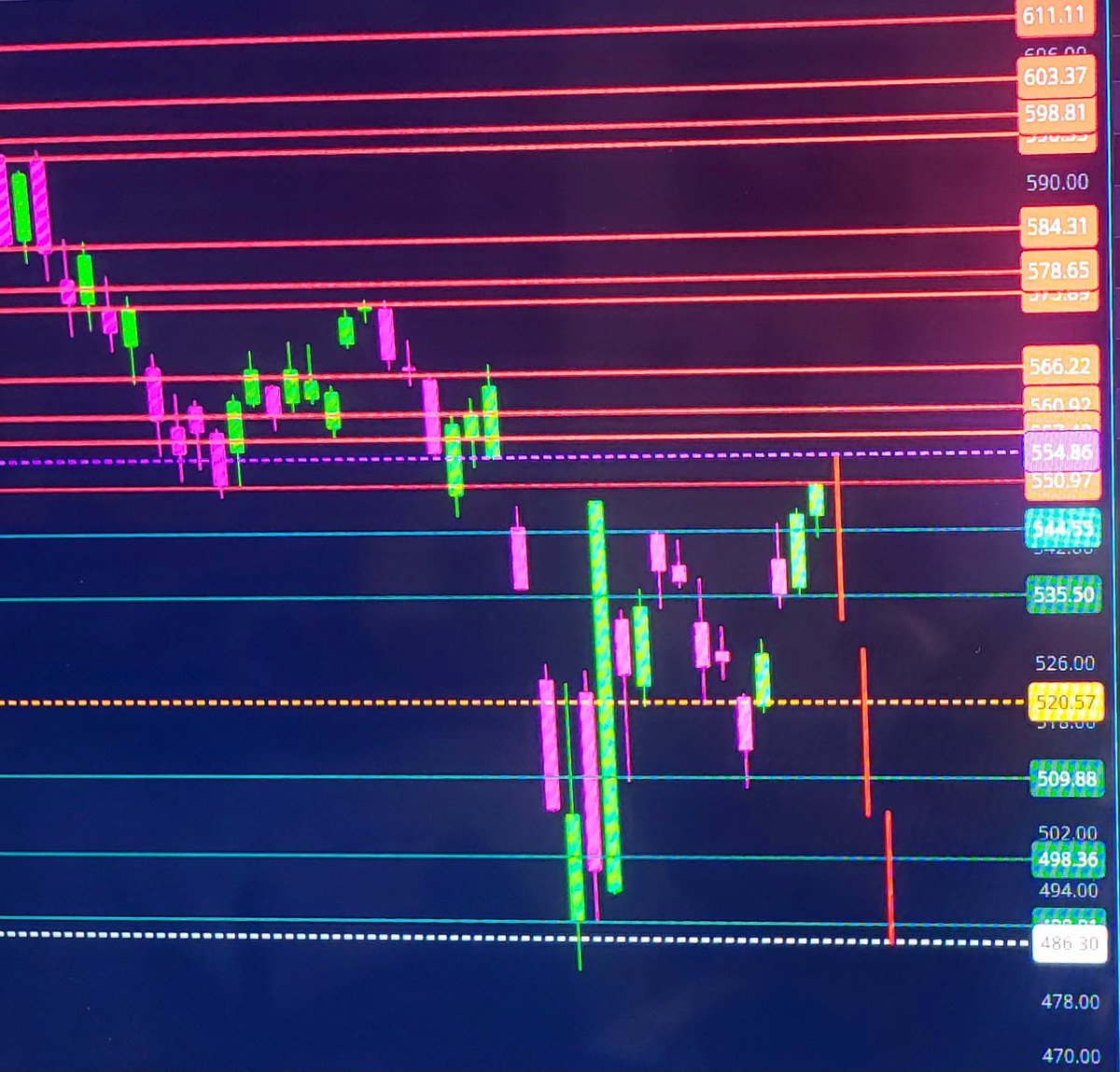 StockMeister (@spy1milly2024) on Twitter photo ๐ฅ Hot off the press โ๏ธ And back by popular demand (Not really ๐ but it's fun to do)
$SPY Weekend chart porn
"We have an ontime type of situation" In memory of the late, great - David Frost ๐๐ป <a href="/mktforecast/">MyStrategicForecast</a>
How ya like these ๐๐ You will be missed sir..... ๐ฅ Hot off the press โ๏ธ And back by popular demand (Not really ๐ but it's fun to do)
$SPY Weekend chart porn
"We have an ontime type of situation" In memory of the late, great - David Frost ๐๐ป <a href="/mktforecast/">MyStrategicForecast</a>
How ya like these ๐๐ You will be missed sir.....