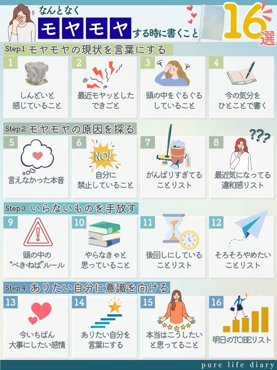 DiaryPurelife's tweet photo. なんとなくモヤモヤする…そんなときに��帳に書くといいこと16個まとめました✍ https://t.co/ZFUQqh0Lhk