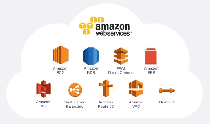 DividendLover93's tweet photo. No podemos hablar de Amazon sin mencionar AWS. Su negocio de la nube es un motor de ingresos brutal. Si necesitas guardar datos, potencia informática o bases de datos online para tu empresa, grande o pequeña, AWS es un referente mundial. 💾💻 #AmazonTech #ServiciosCloud https://t.co/ec8SEVbOrs
